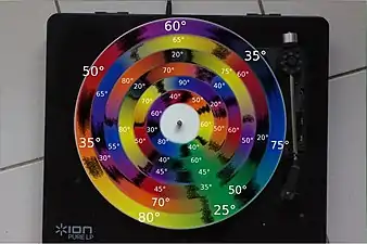 Angle des couleurs flou visibles sur autre couleurs de flou visible