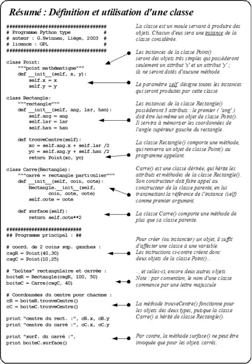 Schéma résumant le fonctionnement d'une classe