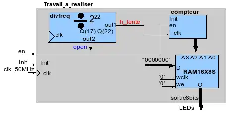Ensemble destiné à réaliser un chenillard