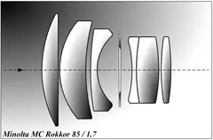 Minolta Rokkor 85 mm f/1,7