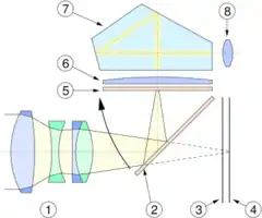 Schéma de principe d'un appareil reflex mono-objectif