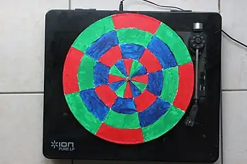 Synthèse additiveflou stroboscopique 0