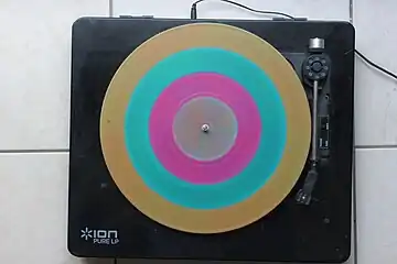 Synthèse additiveflou stroboscopique 
  
    
      
        π
      
    
    {\displaystyle \pi }