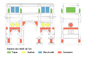 Datation des reliefs de l’arc de Constantin, identifiant les empereurs pendant les règnes desquels les éléments ont été réalisés.