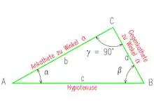 Cathètes d’un triangle rectangle.
